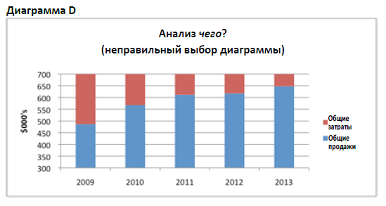 Представление и передача информации с использованием графиков